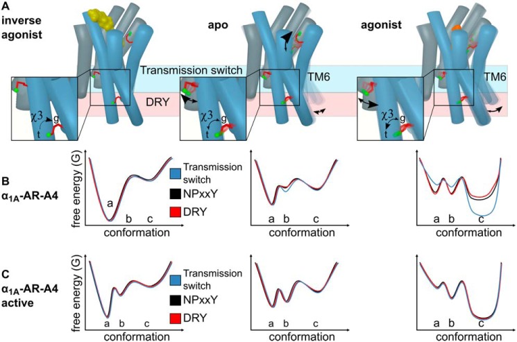 Figure 6.