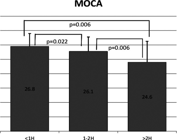 Fig.1