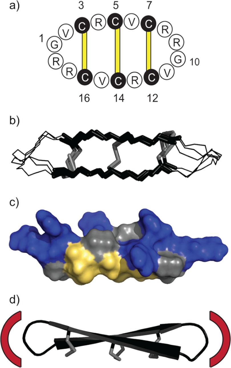 FIGURE 1.