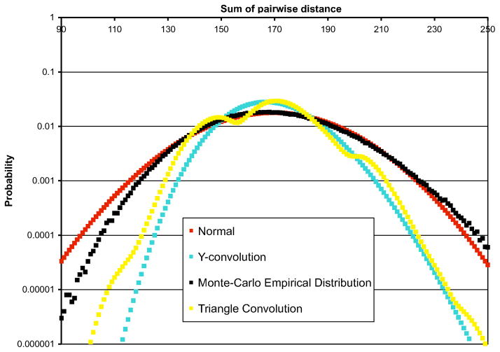 FIG. 5