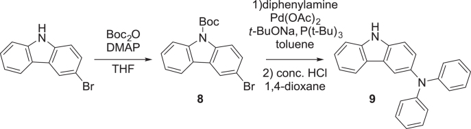 Scheme 2.