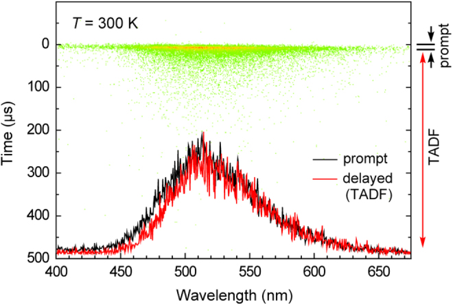 Figure 7.