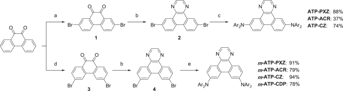 Scheme 3.