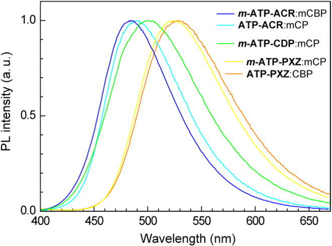 Figure 6.