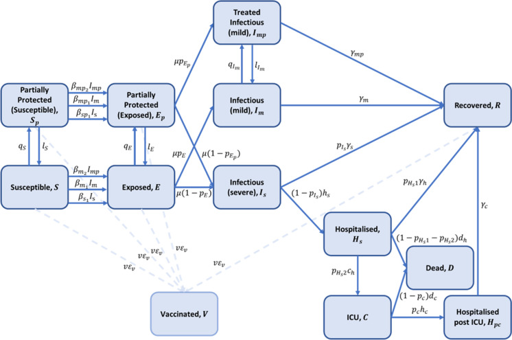 Fig. 1