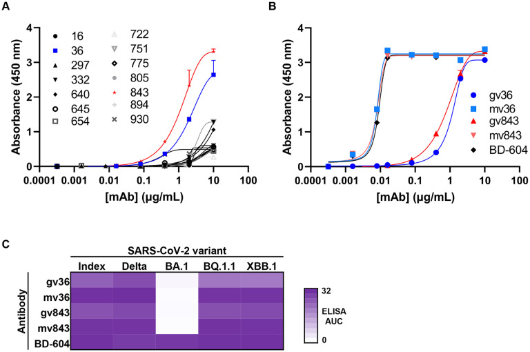 Figure 3: