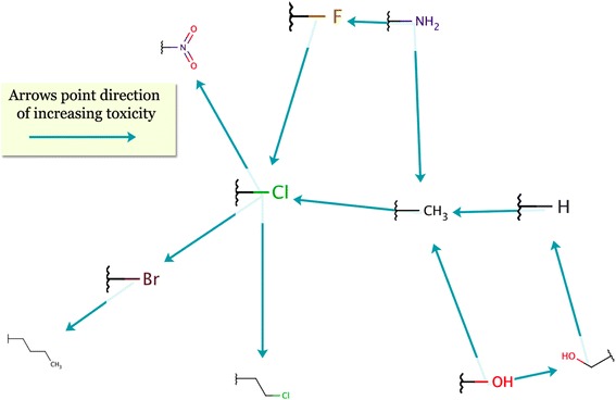 Figure 15