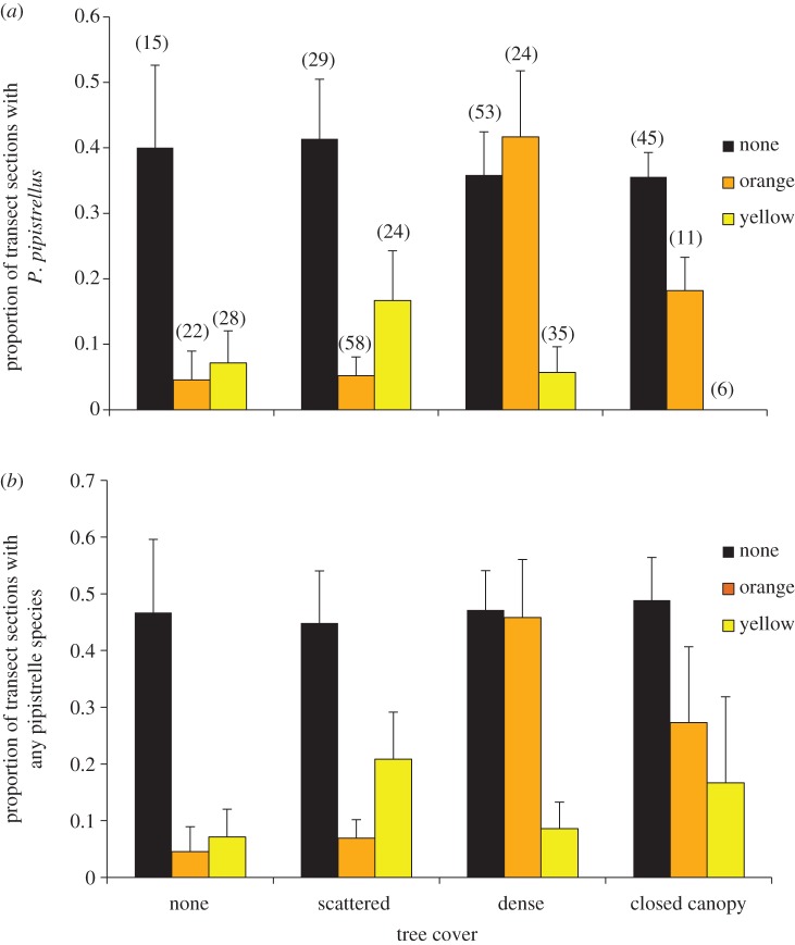 Figure 2.