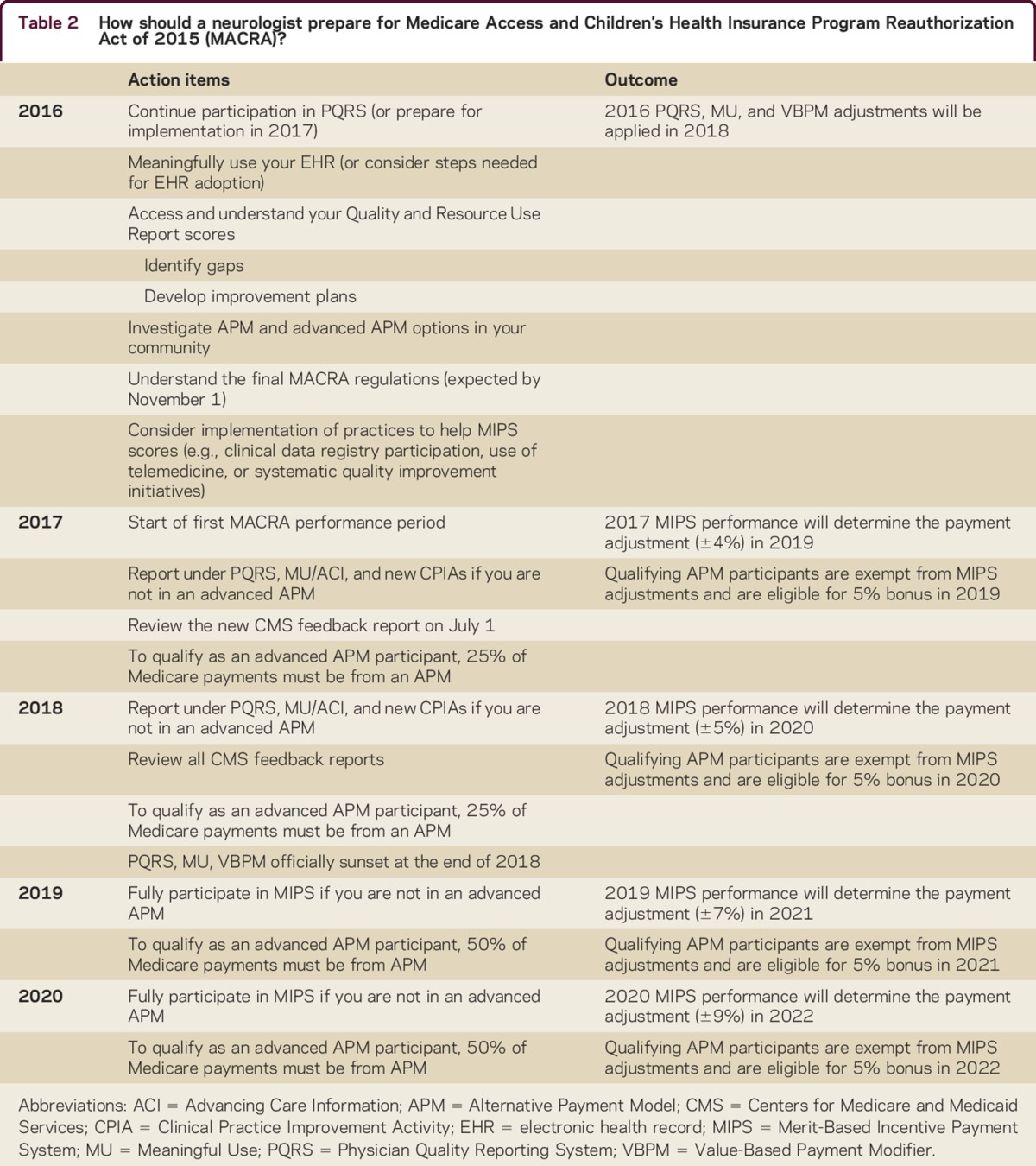 graphic file with name NEURCLINPRACT2016016550TT2.jpg