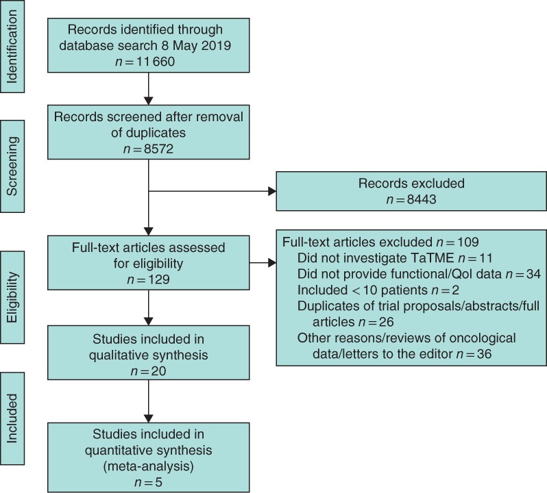 BJS-11566-FIG-0001-c