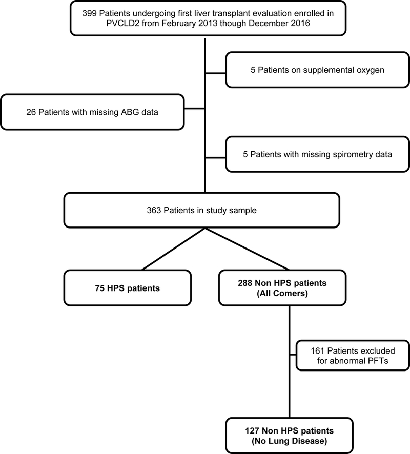 Figure 1: