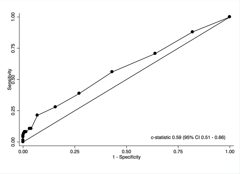 Figure 2: