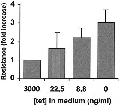 FIG. 9