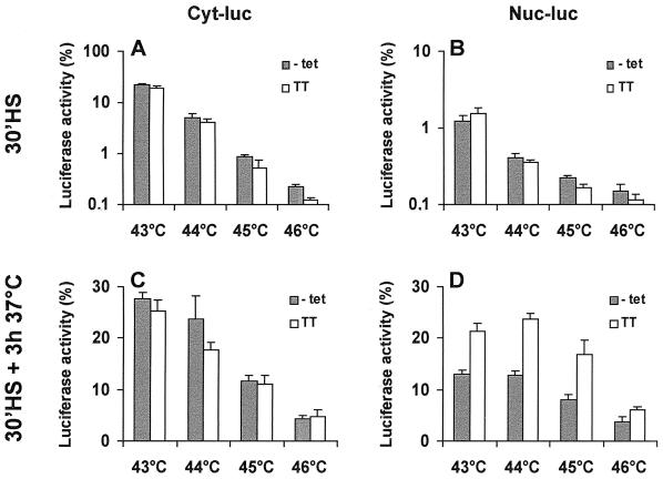 FIG. 7