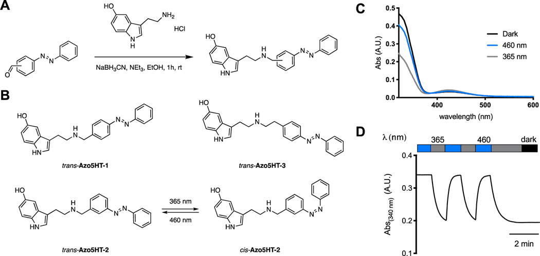 Figure 2.