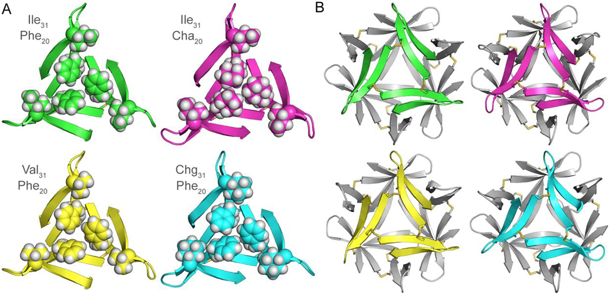 Figure 7.