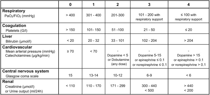 graphic file with name 13063_2019_3406_Tab1_HTML.jpg