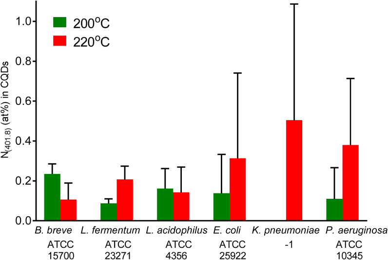 Fig. 7