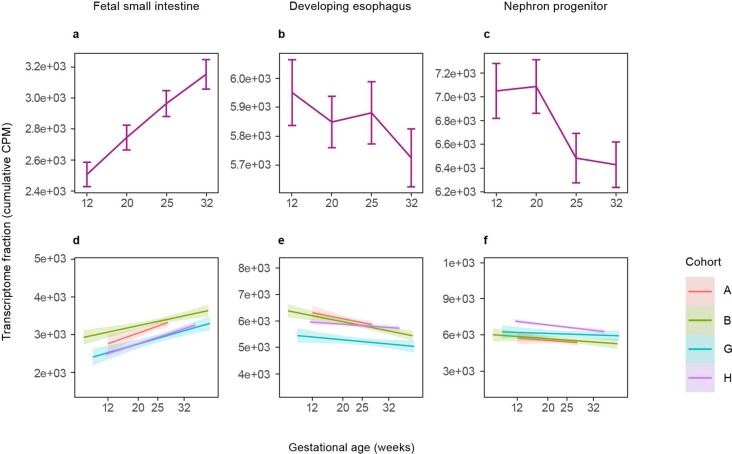 Extended Data Fig. 2