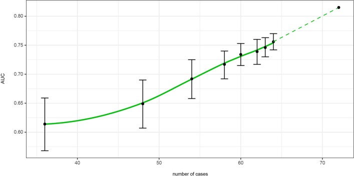 Extended Data Fig. 7