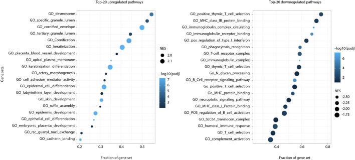 Extended Data Fig. 4