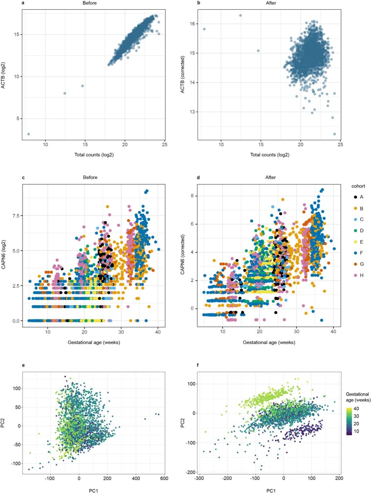 Extended Data Figure 5