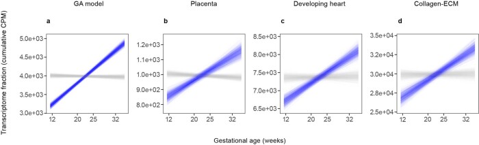 Extended Data Fig. 3