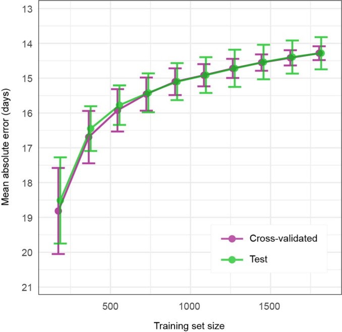 Extended Data Fig. 6