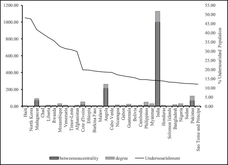 Fig 5