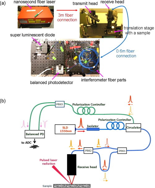 Fig. 2