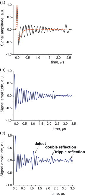 Fig. 4