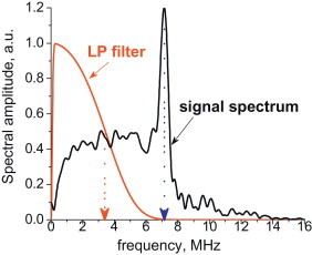 Fig. 7