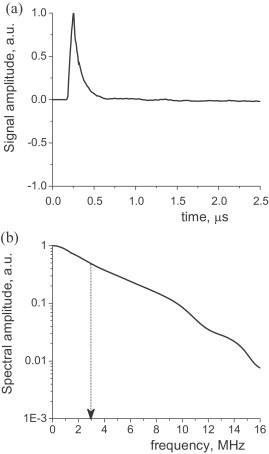 Fig. 3