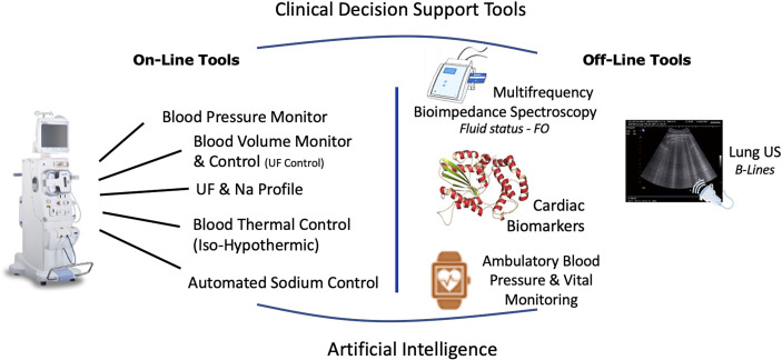 Figure 2