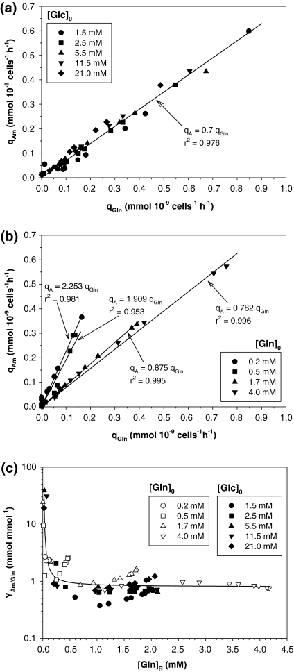 Fig. 6