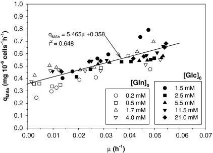 Fig. 7