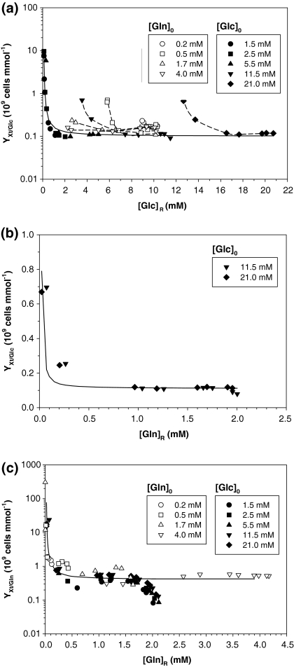 Fig. 4