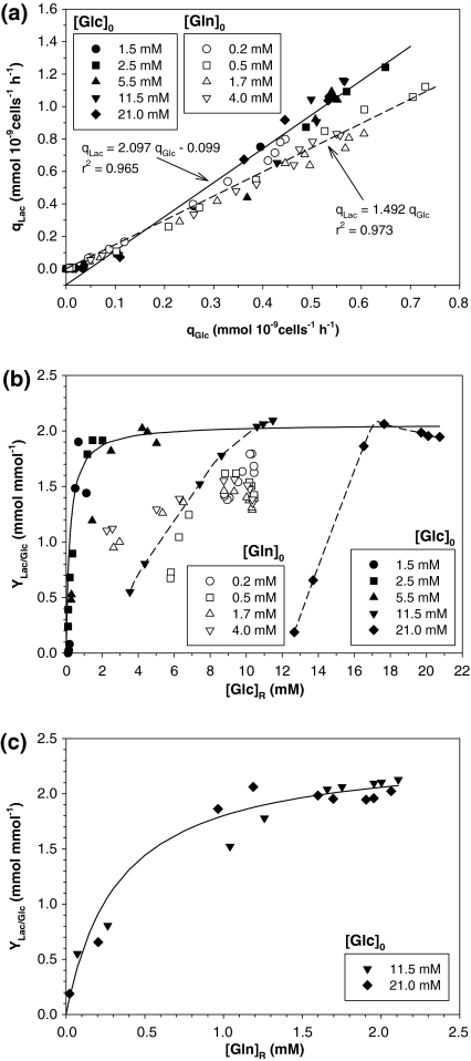 Fig. 5