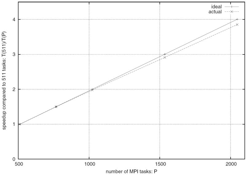 Fig. 16