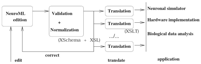 Fig. 22