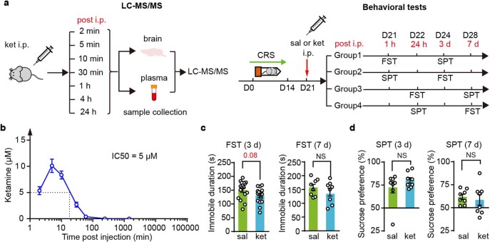 Extended Data Fig. 1