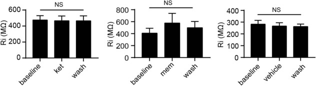 Extended Data Fig. 5