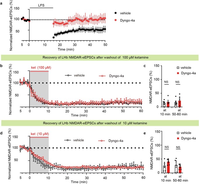 Extended Data Fig. 6