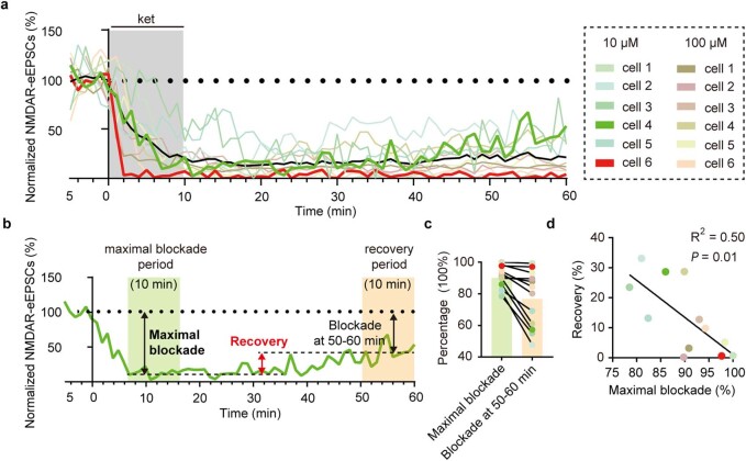 Extended Data Fig. 7