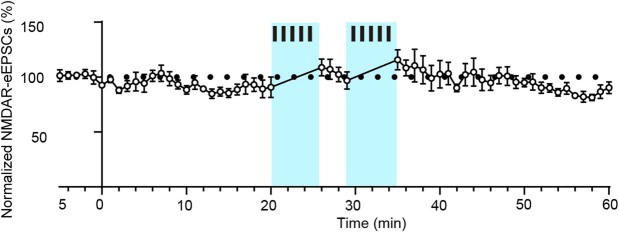 Extended Data Fig. 8