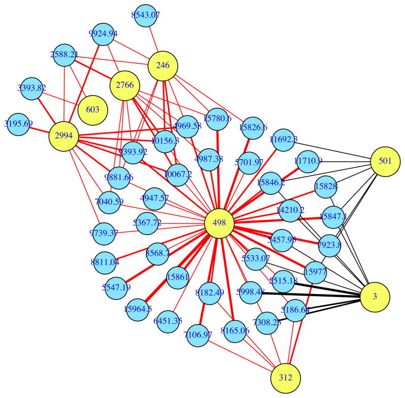 FIGURE 5