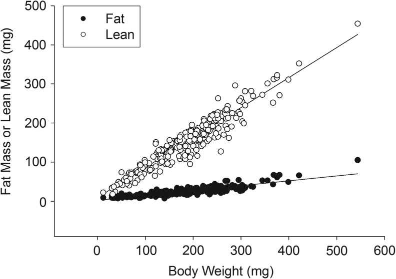 FIG. 3.