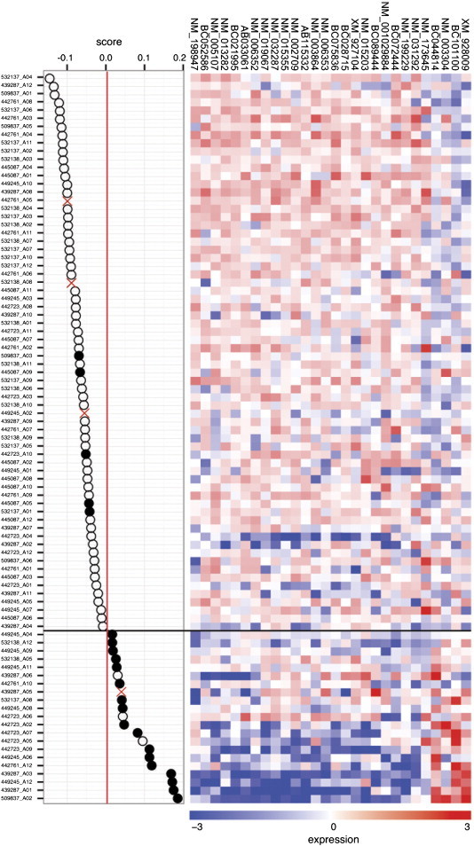 Figure 2