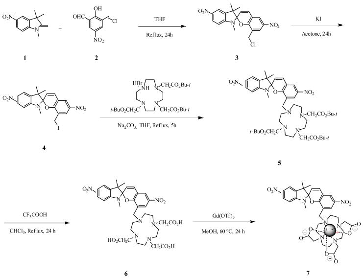 SCHEME 1