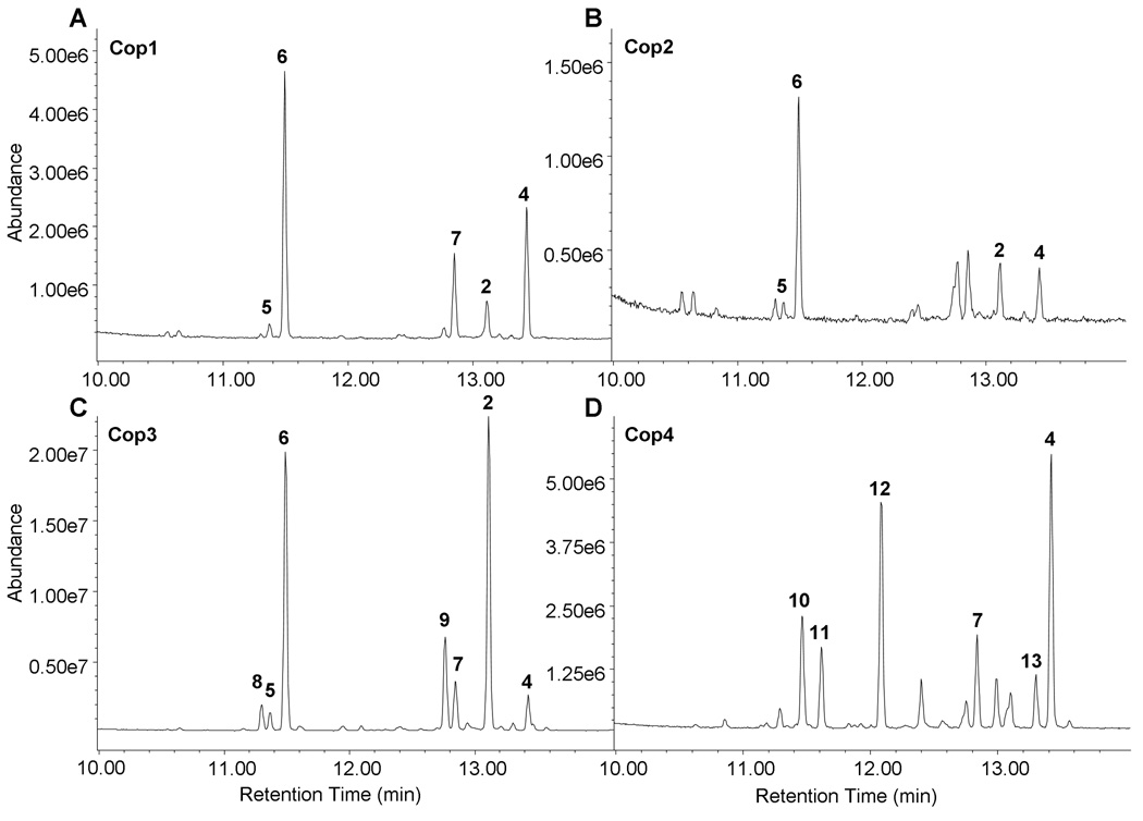 Fig. 4